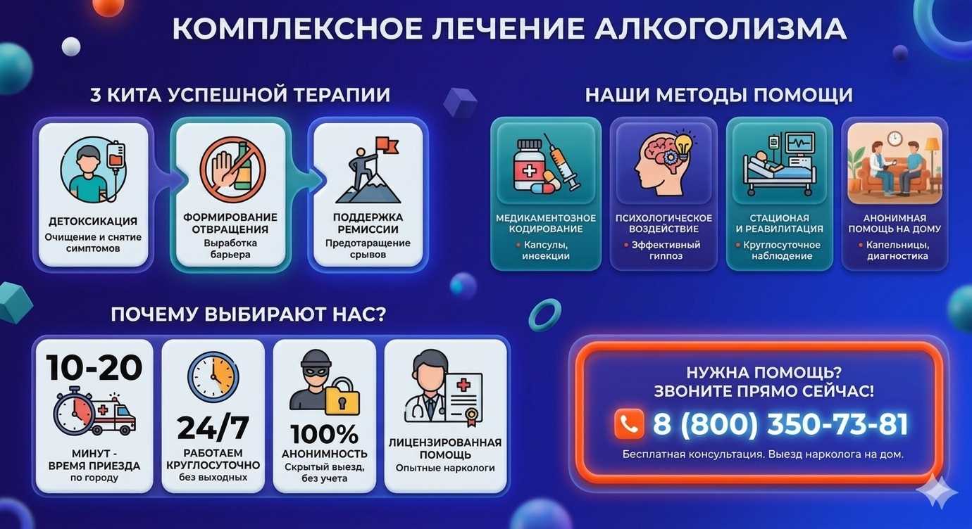 Инфографика о методах лечения алкоголизма в Цивильске: детоксикация, кодирование и анонимная помощь на дому от клиники Похмельная служба.